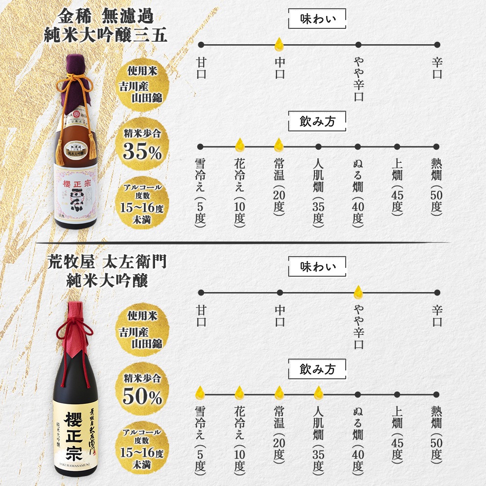 櫻正宗 金稀 無濾過純米大吟醸三五 荒牧屋太左衛門 各720ml 2本 お酒