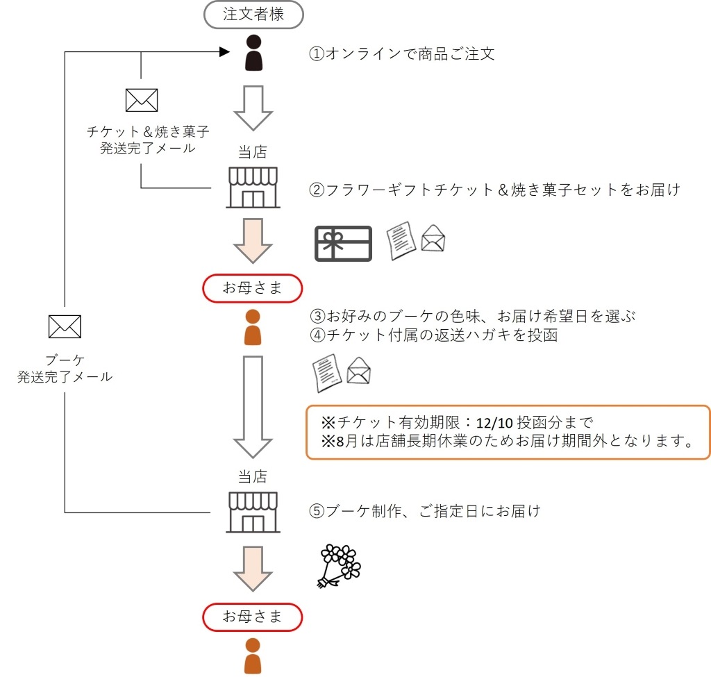 ����� �ե����եȥ����åȡ��Ƥ��ۻҥ��å�