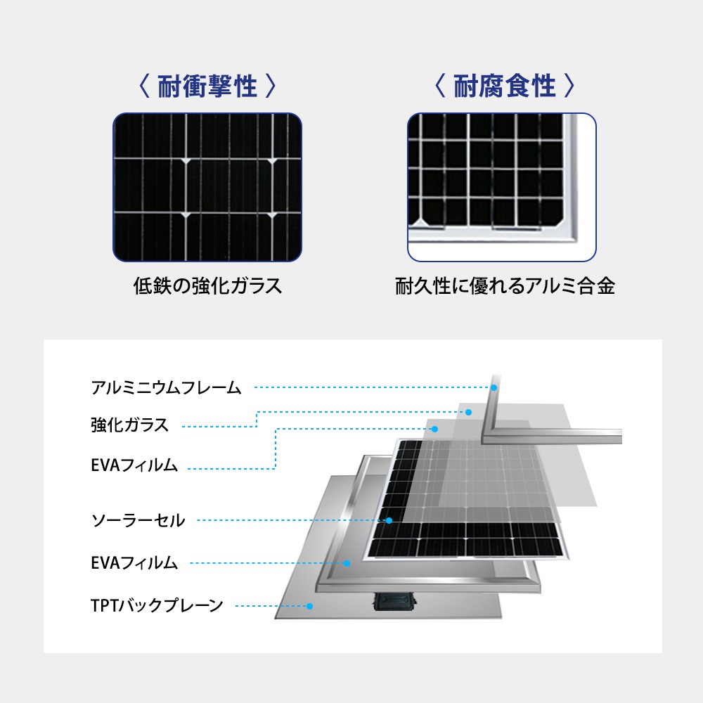 10W ソーラーパネル 単結晶 アルミフレーム 太陽光パネル 12V 発電 システム バッテリー充電 KAUSMEDIA