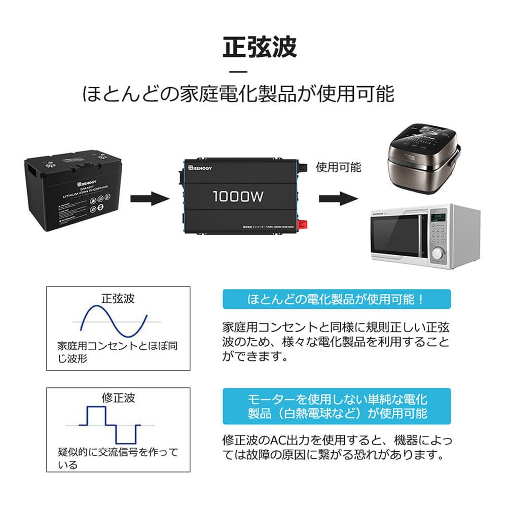 12V 1000W RENOGY 正弦波 インバーター DC12V AC100V 変換 家庭用電源 50Hz/60Hz DC/AC コンバーター 太陽光発電 防災 非常用 車中泊 アウトドア 船 キャンプ