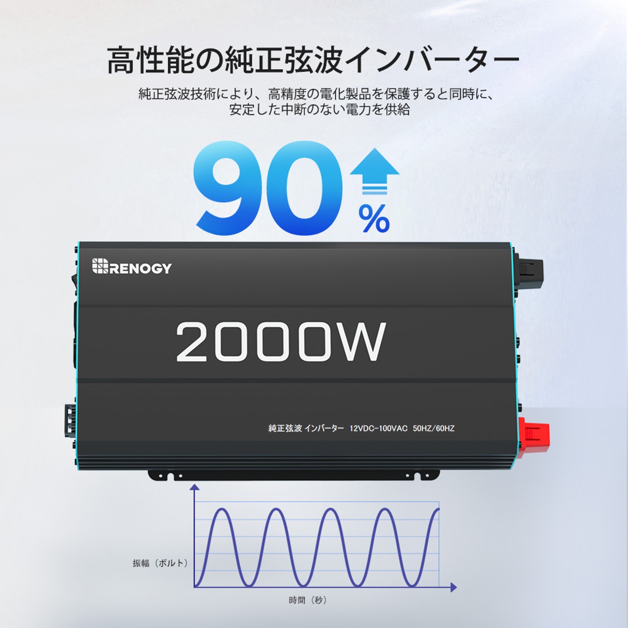 12V 2000W RENOGY 正弦波 インバーター DC12V AC100V 変換 家庭用電源 50Hz/60Hz DC/AC コンバーター 防災 非常用 車中泊 アウトドア 船 キャンプ 太陽光発電