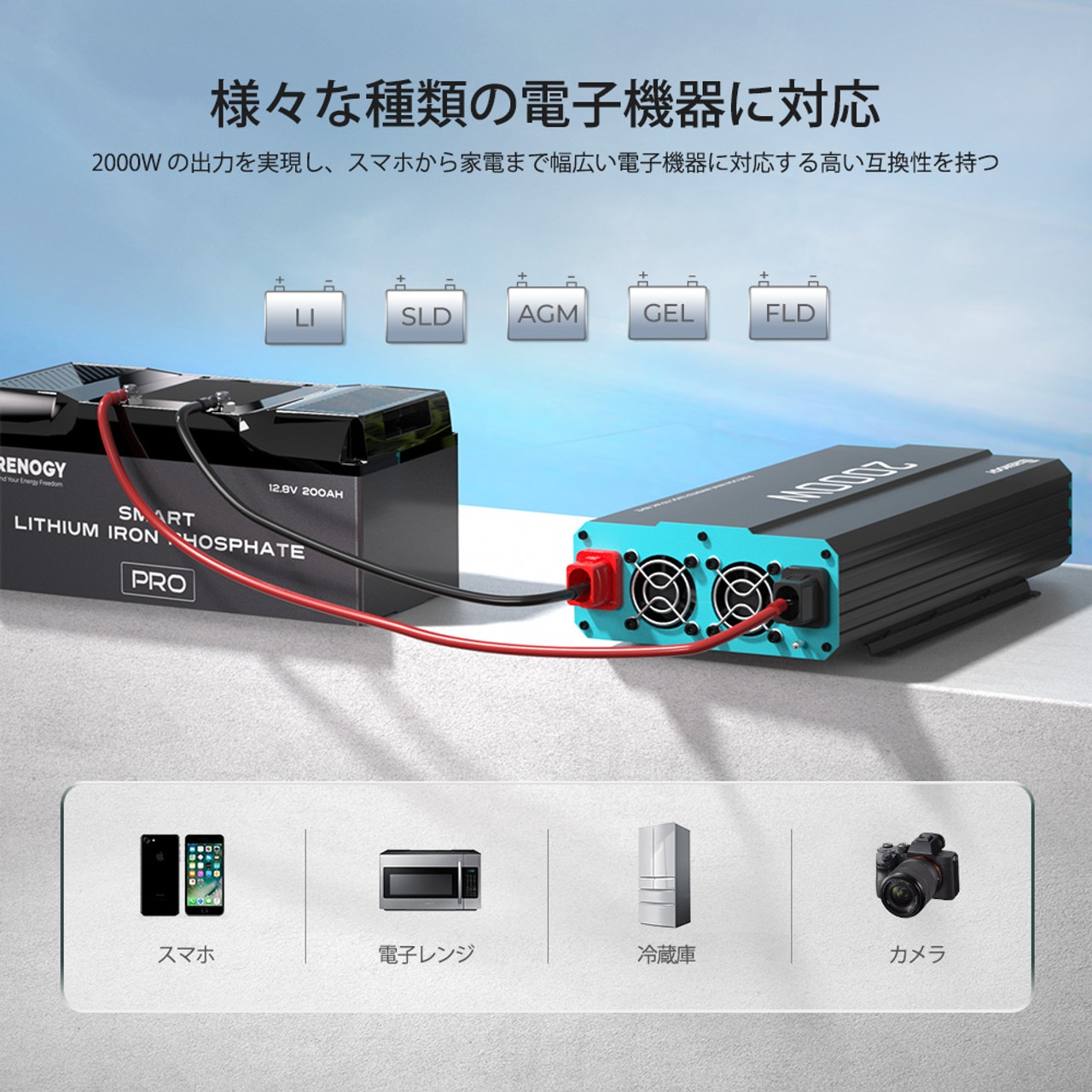 12V 2000W RENOGY 正弦波 インバーター DC12V AC100V 変換 家庭用電源