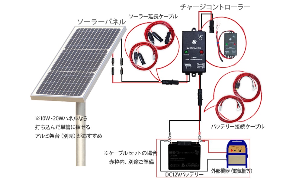 50W ソーラー充電 ケーブルセット 防水コネクタ付 車 維持充電 発電蓄電 バッテリー充電 電気柵バッテリー用 12V 充電