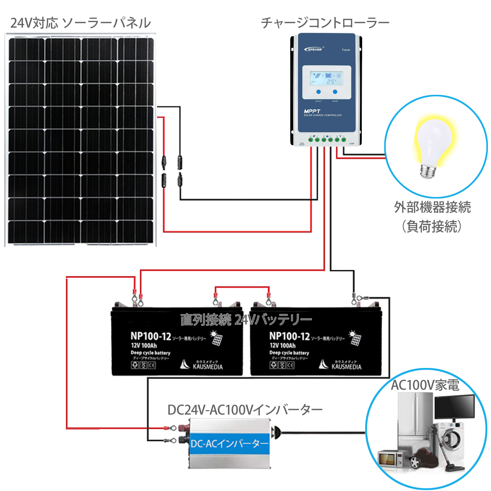 24V バッテリー 充電 船舶用 60W ソーラー充電 セット 薄型 軽量 セミフレキシブル ソーラーパネル MPPT 10A チャージコントローラー 12V 24V 自動認識 単結晶 発電蓄電 維持充電 ボート 車中泊 ETFE 高耐久性能