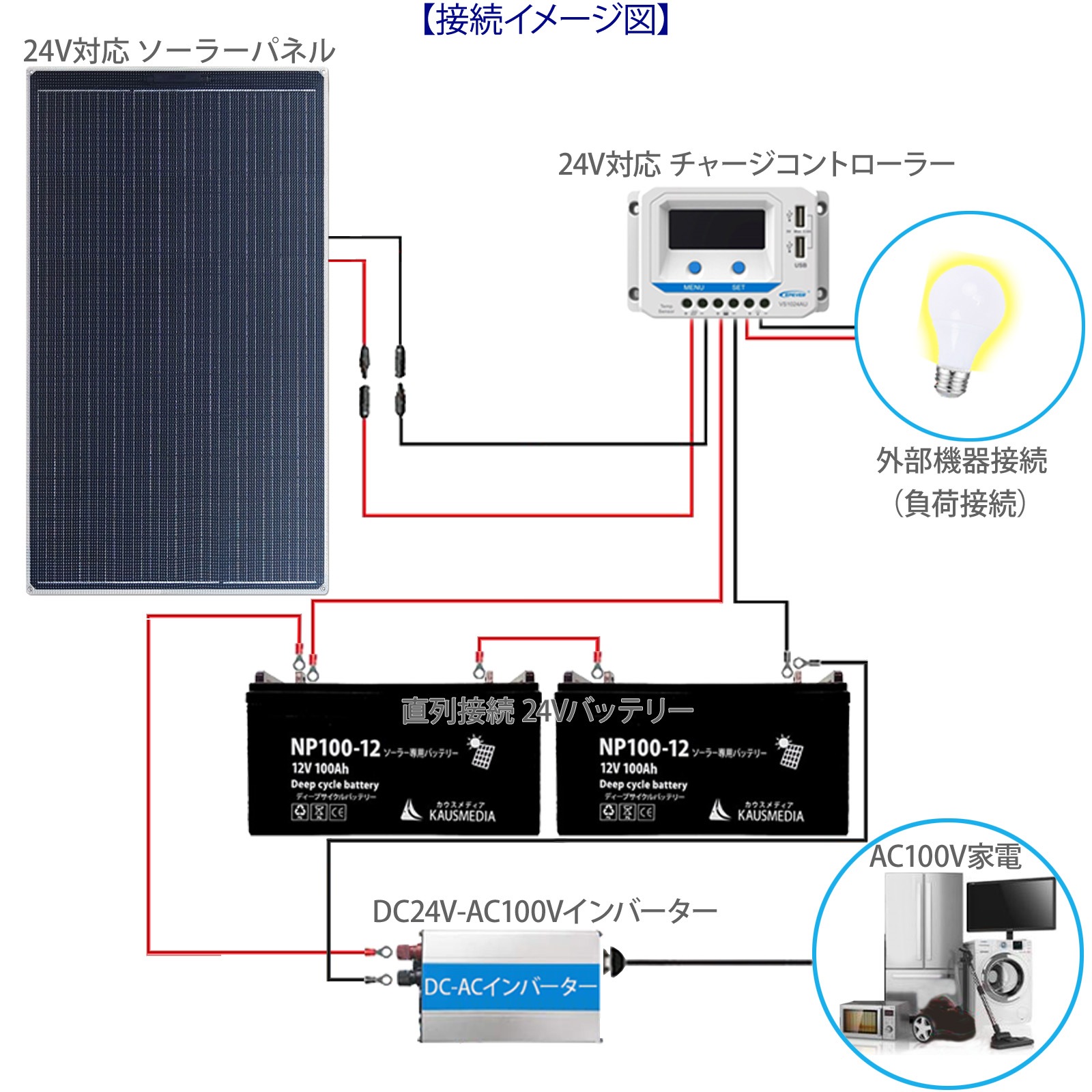 24V バッテリー充電 船舶用 100W ソーラーパネル ソーラー充電