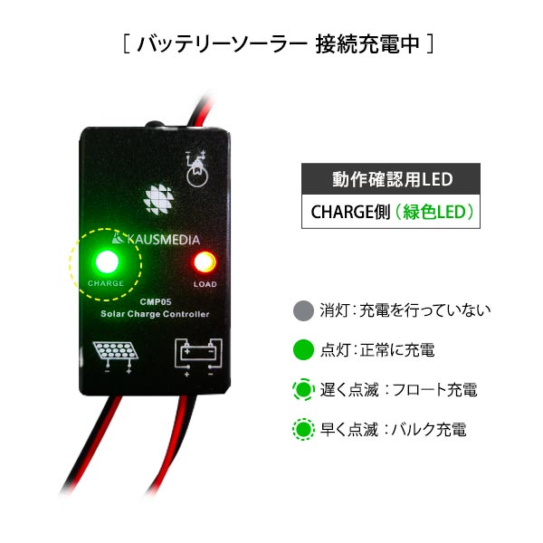 ソーラーパネル&8mケーブル 未使用 20W ソーラー充電 ケーブルセット 防水コネクタ付 車 維持充電