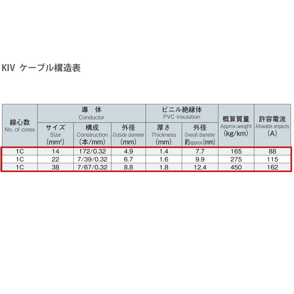 KIV 14SQ 60cm ケーブル ニチフ 丸形圧着端子8mm 絶縁キャップ 付き R14-8s 国内メーカー バッテリーケーブル 船 車 配線 インバータ接続 KAUSMEDIA 0.6m