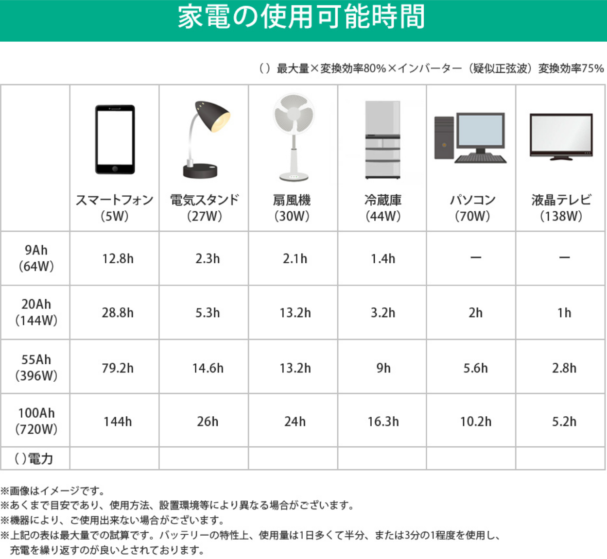 10W ソーラーパネル 電気柵 外部機器用 ソーラー充電セット 防水