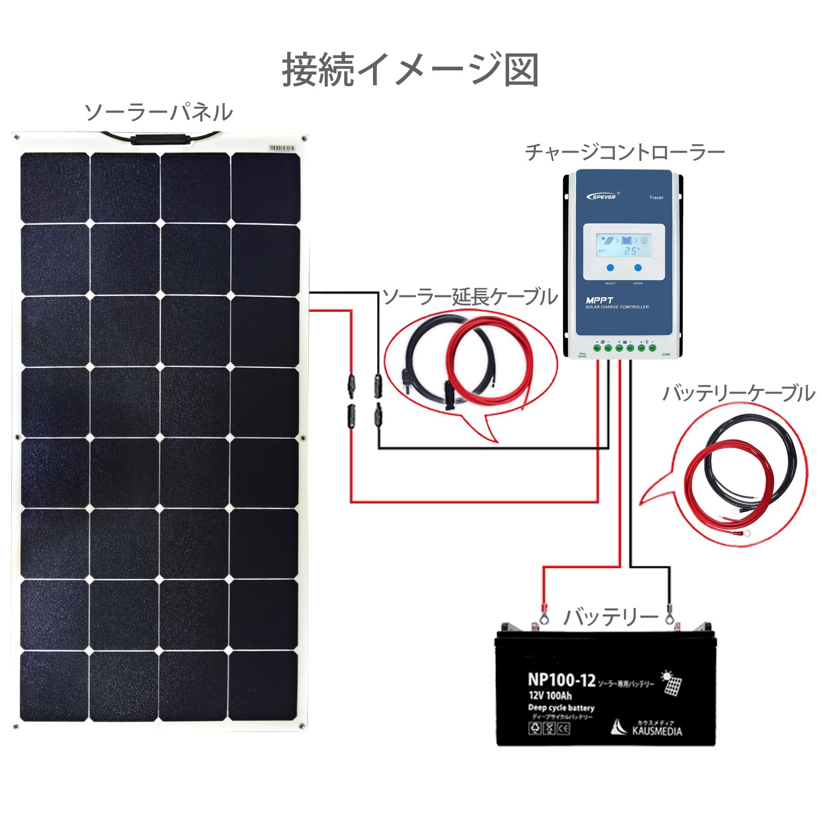 サンパワー 社製 高効率セル対応 120W ソーラーパネル セミ