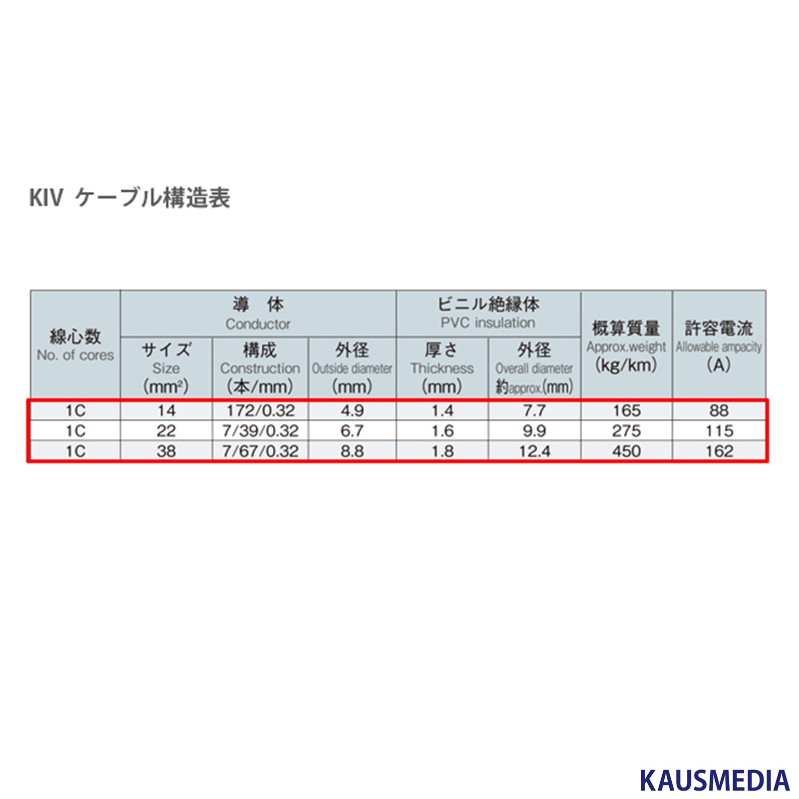 22SQ KIV バッテリーケーブル 100cm ニチフ 圧着端子8mm R22-8s 国内メーカー KAUSMEDIA バッテリー インバータ接続 1m