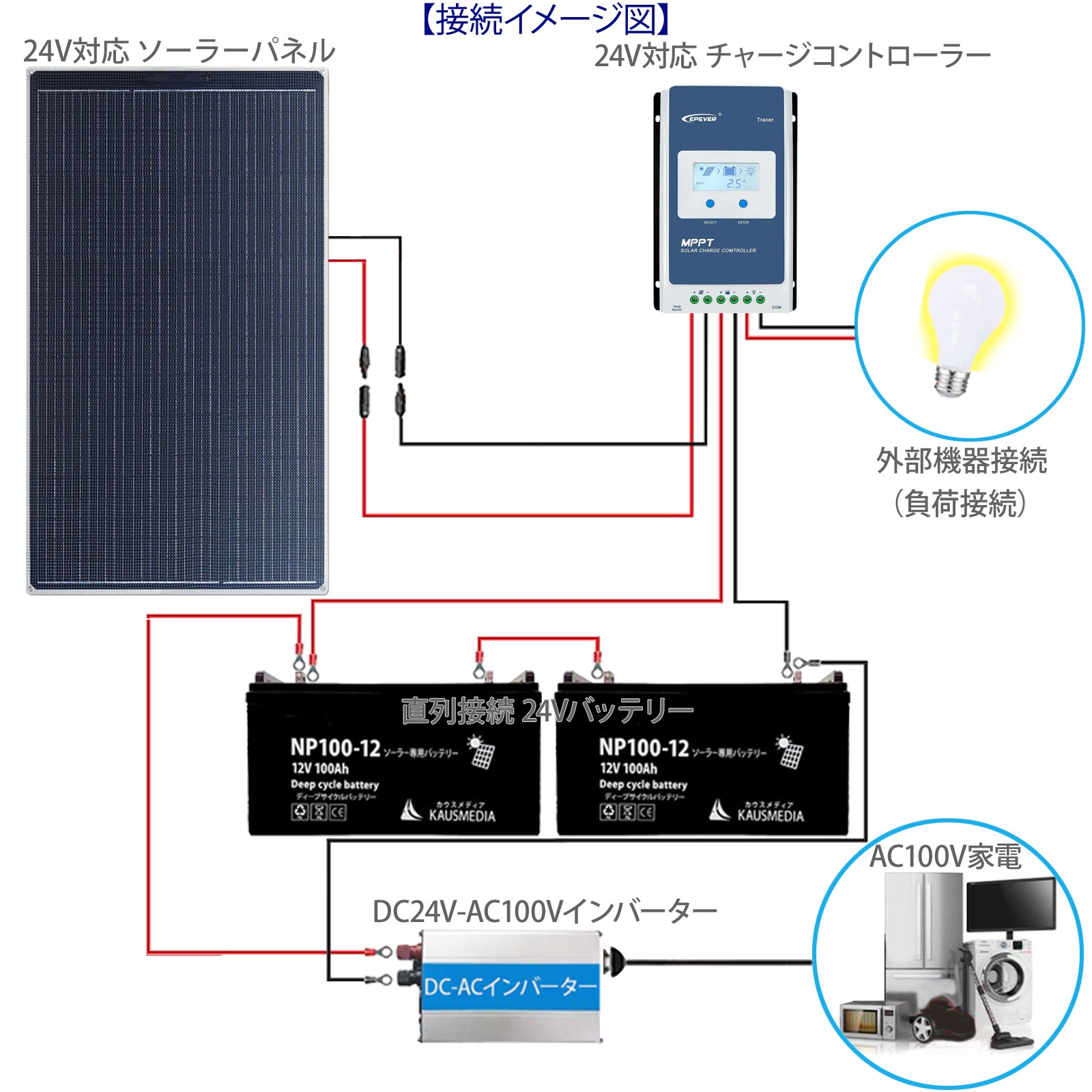 24V バッテリー 対応 100W ソーラーパネル 薄型 軽量 セミフレキシブル 単結晶 バッテリー充電 ETFE 防水 高効率セル対応 蓄電 