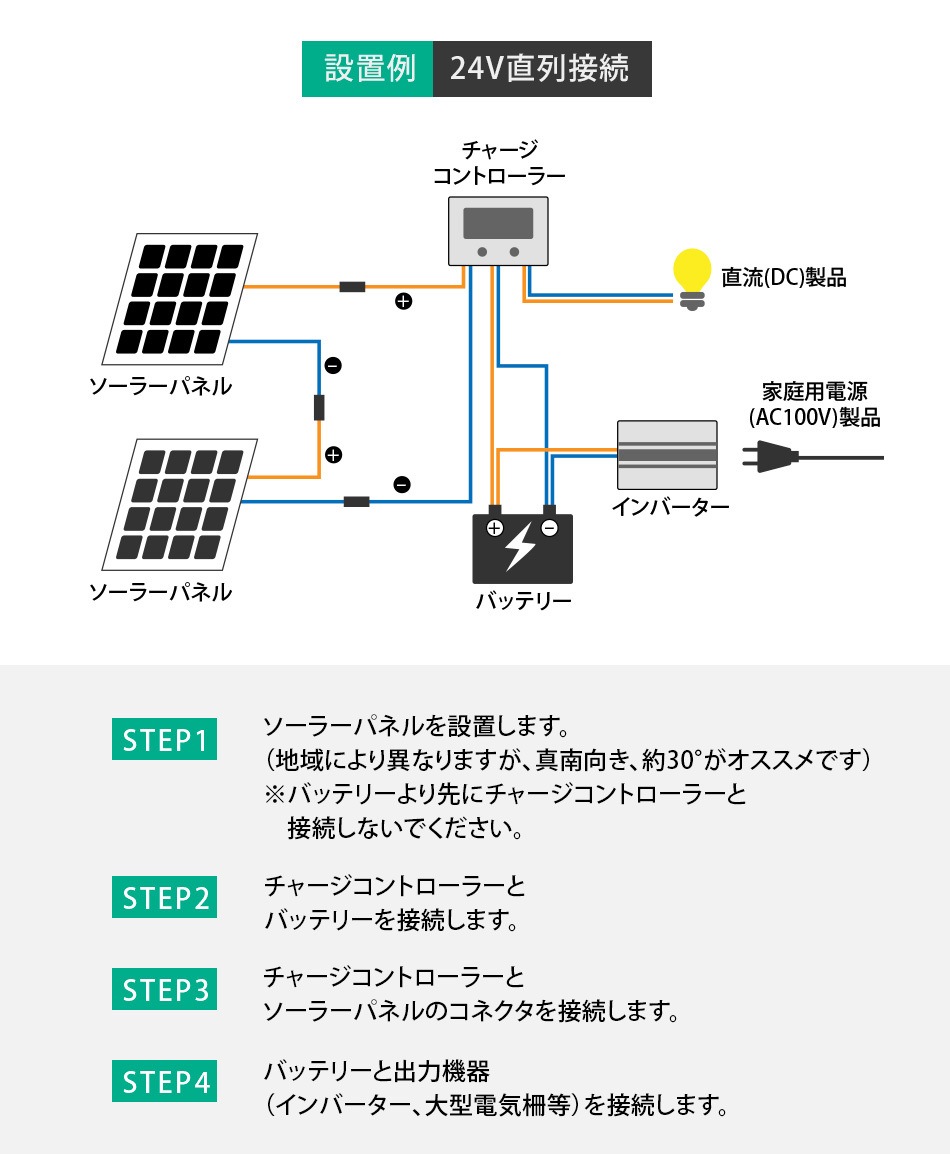 24V 対応 100W ソーラーパネル 2枚 ソーラー充電セット アルミフレーム MPPT ソーラー発電 蓄電池