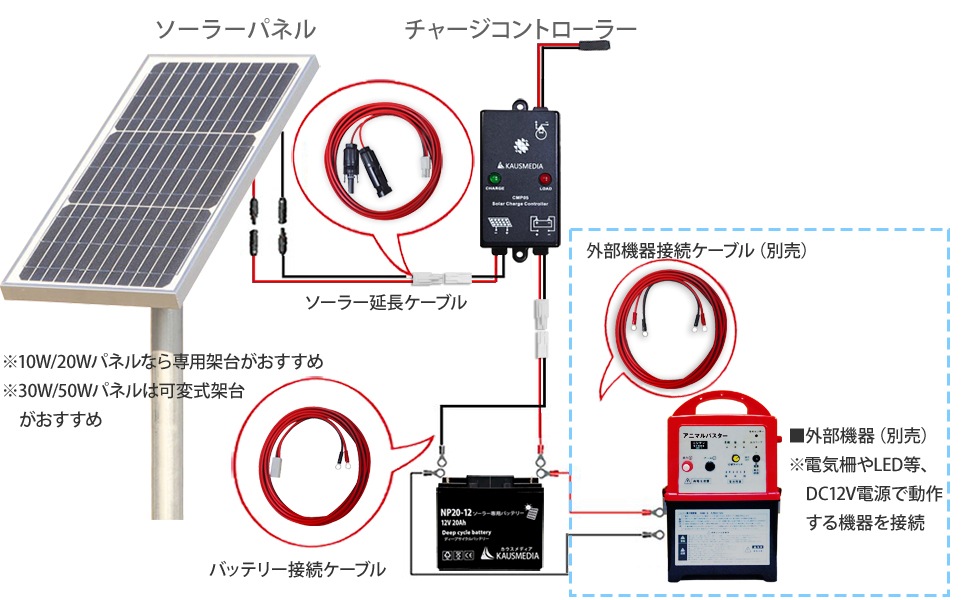 10W ソーラーパネル ソーラー充電 ケーブルセット 12V バッテリー 鉛
