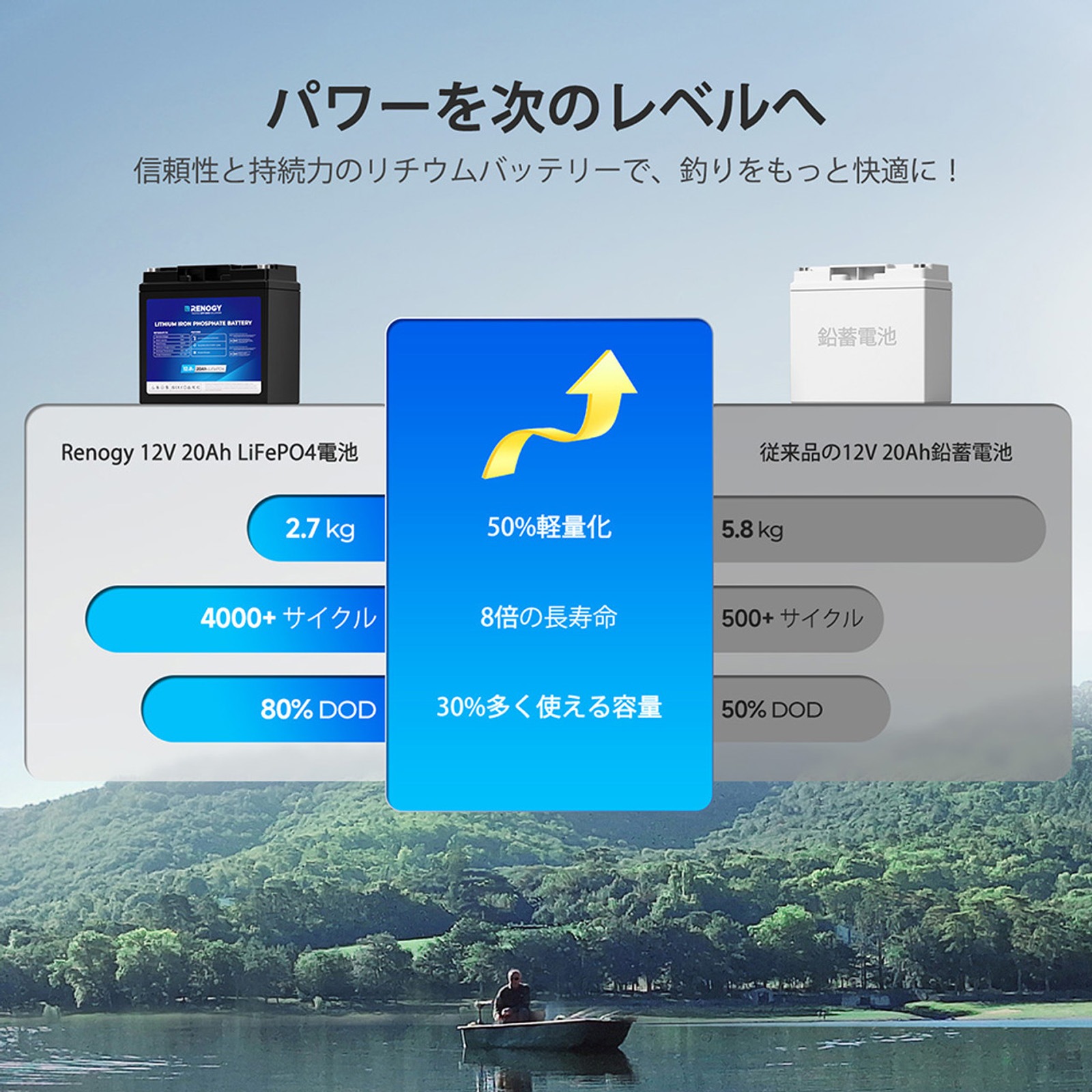 12V 20Ah リン酸鉄リチウムイオンバッテリー RENOGY トローリングモーター 釣り ボート エレキモーターに最適 軽量 非常用電源 LiFePO4 船舶 アウトドア