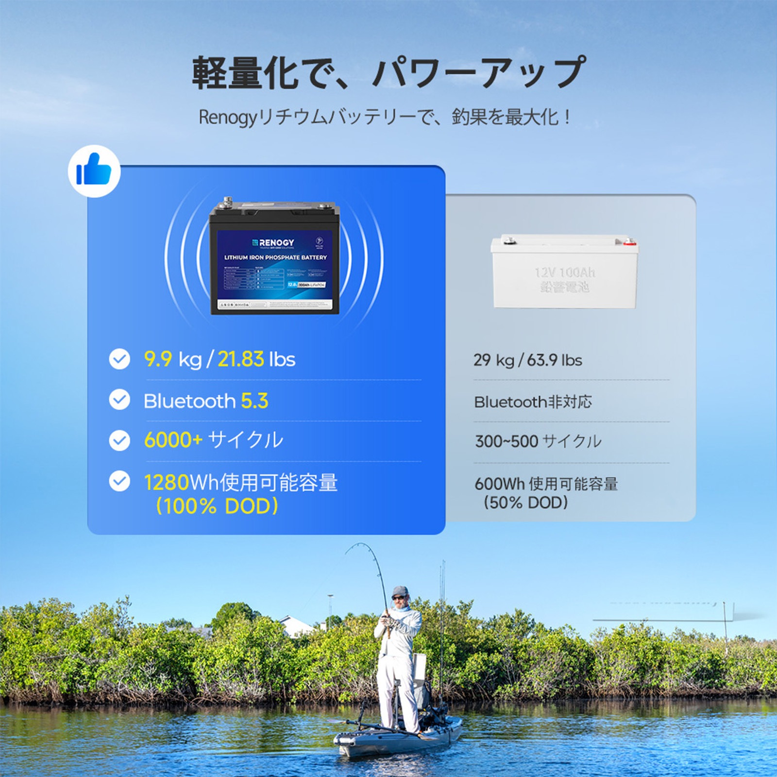 12V 100Ah リン酸鉄リチウムイオンバッテリー RENOGY トローリングモーター エレキモーター 適合 IP67 ABYC準拠 マリンバッテリー 釣り ボート 軽量 非常用電源 LiFePO4 船舶 アウトドア Bluetooth付