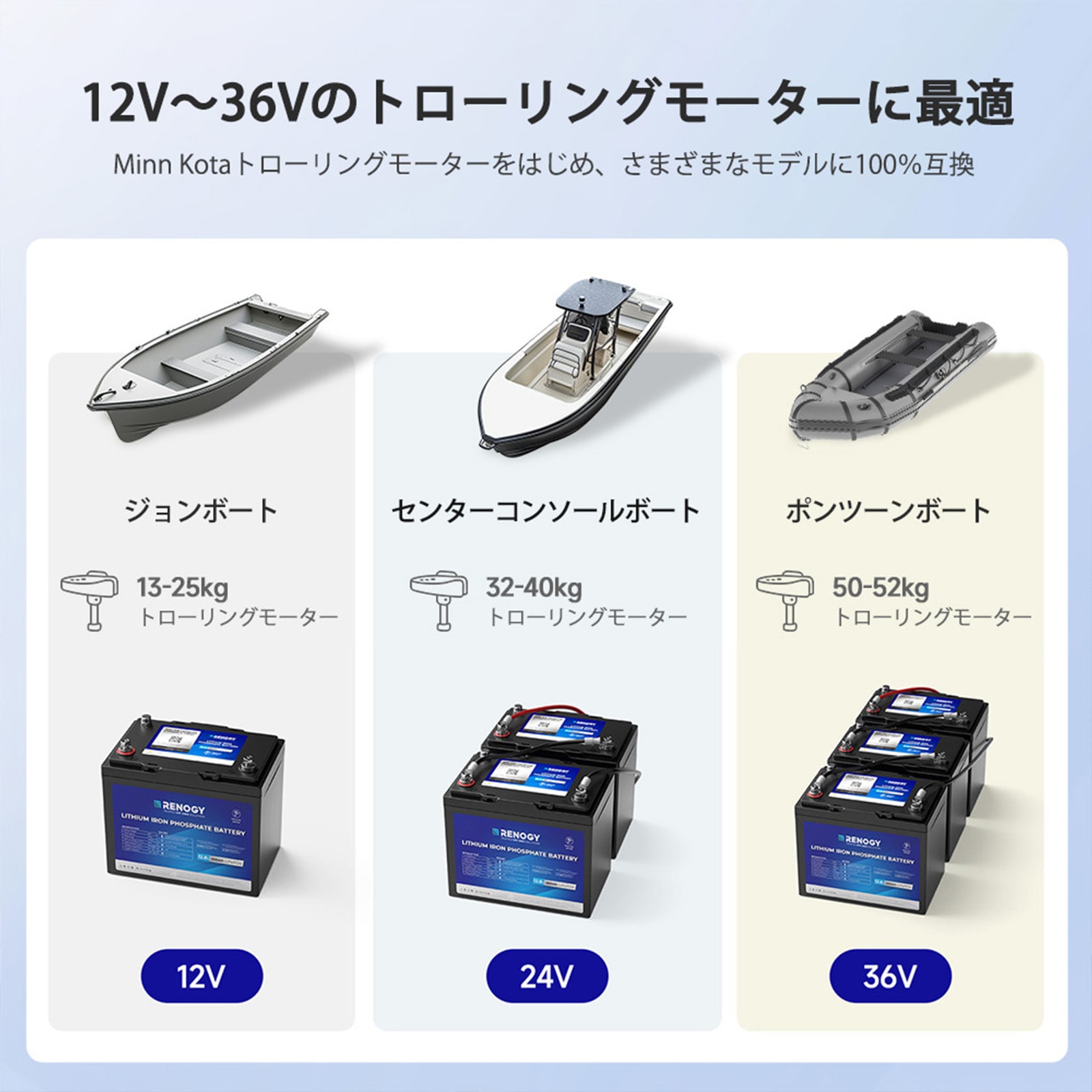 12V 100Ah リン酸鉄リチウムイオンバッテリー RENOGY トローリングモーター エレキモーター 適合 IP67 ABYC準拠 マリンバッテリー 釣り ボート 軽量 非常用電源 LiFePO4 船舶 アウトドア Bluetooth付