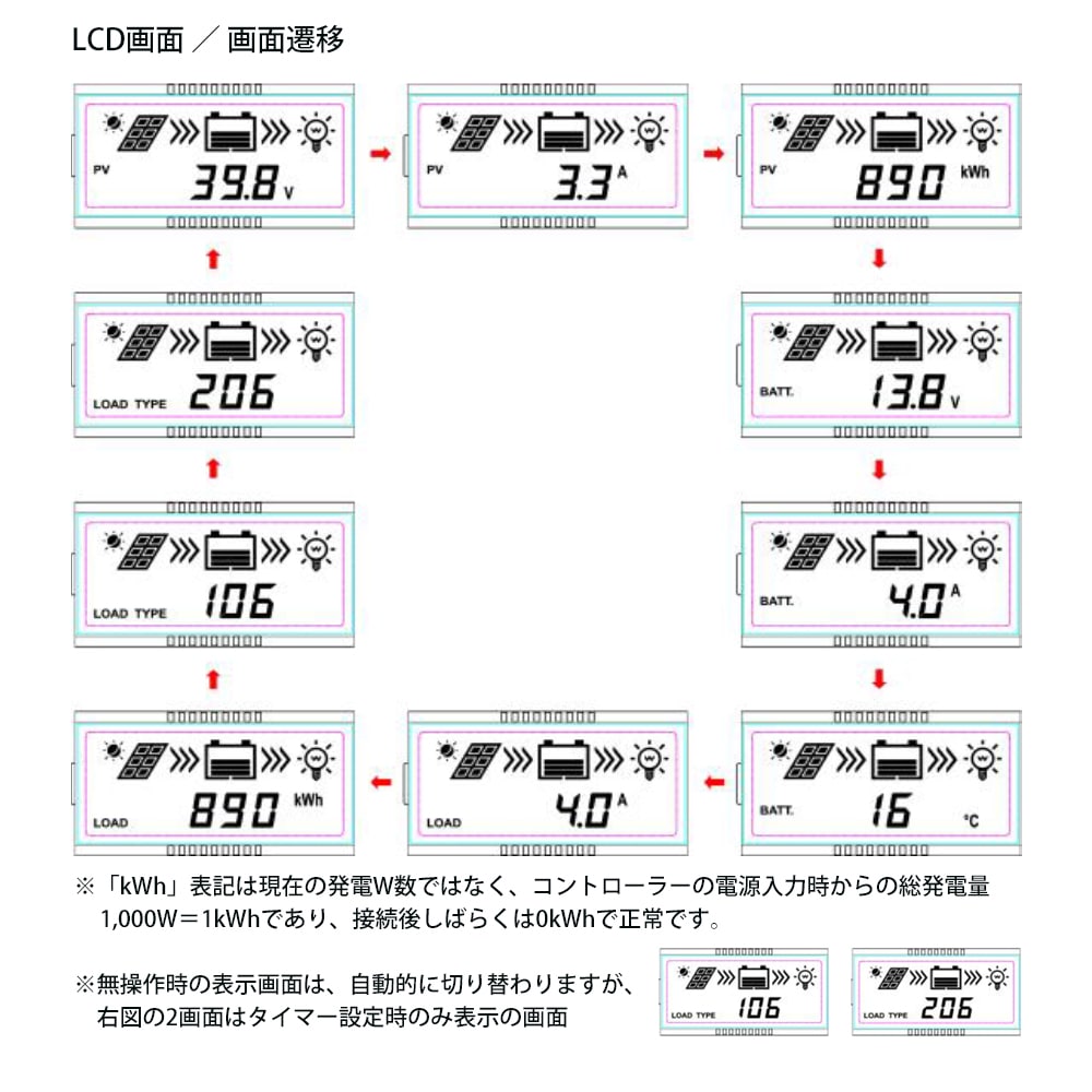 12V 60W ソーラーパネル 55Ahバッテリー ソーラー充電セット MPPT 高効率 発電 高耐久性 ETFE素材 単結晶 薄型 軽量 セミ フレキシブルパネル 10A チャージコントローラー 12V 24V 自動認識 発電蓄電 維持充電 船舶 ボート 車中泊