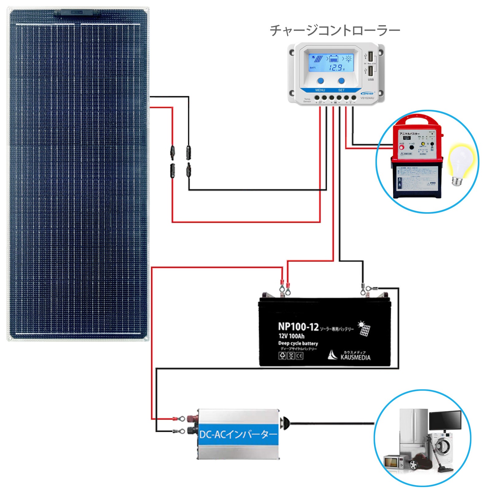 60W ソーラーパネル 12V システム 55Ah バッテリー充電 12V ソーラー充電セット 船舶用 薄型 軽量 セミ フレキシブル PWM 10A チャージコントローラー USB 12V 24V 自動認識 高耐久性 ETFE素材 単結晶 発電蓄電 維持充電 ボート 車中泊 重機