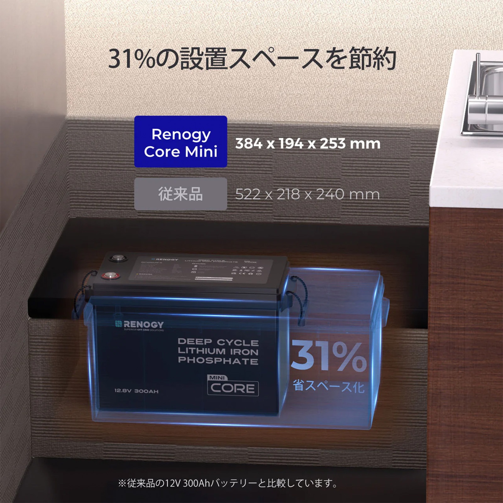 12V 300Ah RENOGY Coreシリーズ Mini リン酸鉄リチウムイオンバッテリー 軽量 大容量 低温保護機能 横向き設置可 非常用電源 LiFePO4 防災 サブバッテリー 車中泊 アウトドア