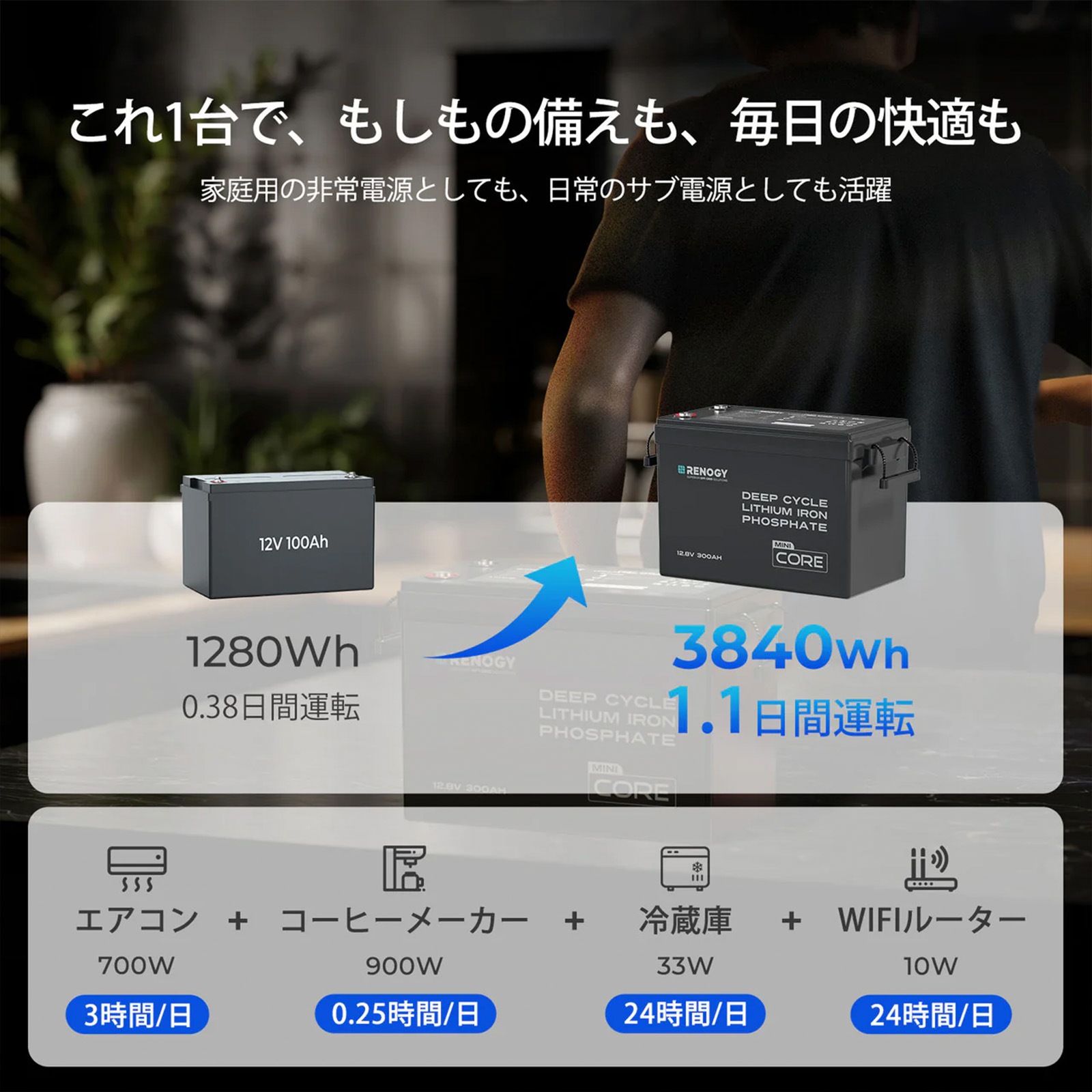 12V 300Ah RENOGY Coreシリーズ Mini リン酸鉄リチウムイオンバッテリー 軽量 大容量 低温保護機能 横向き設置可 非常用電源 LiFePO4 防災 サブバッテリー 車中泊 アウトドア