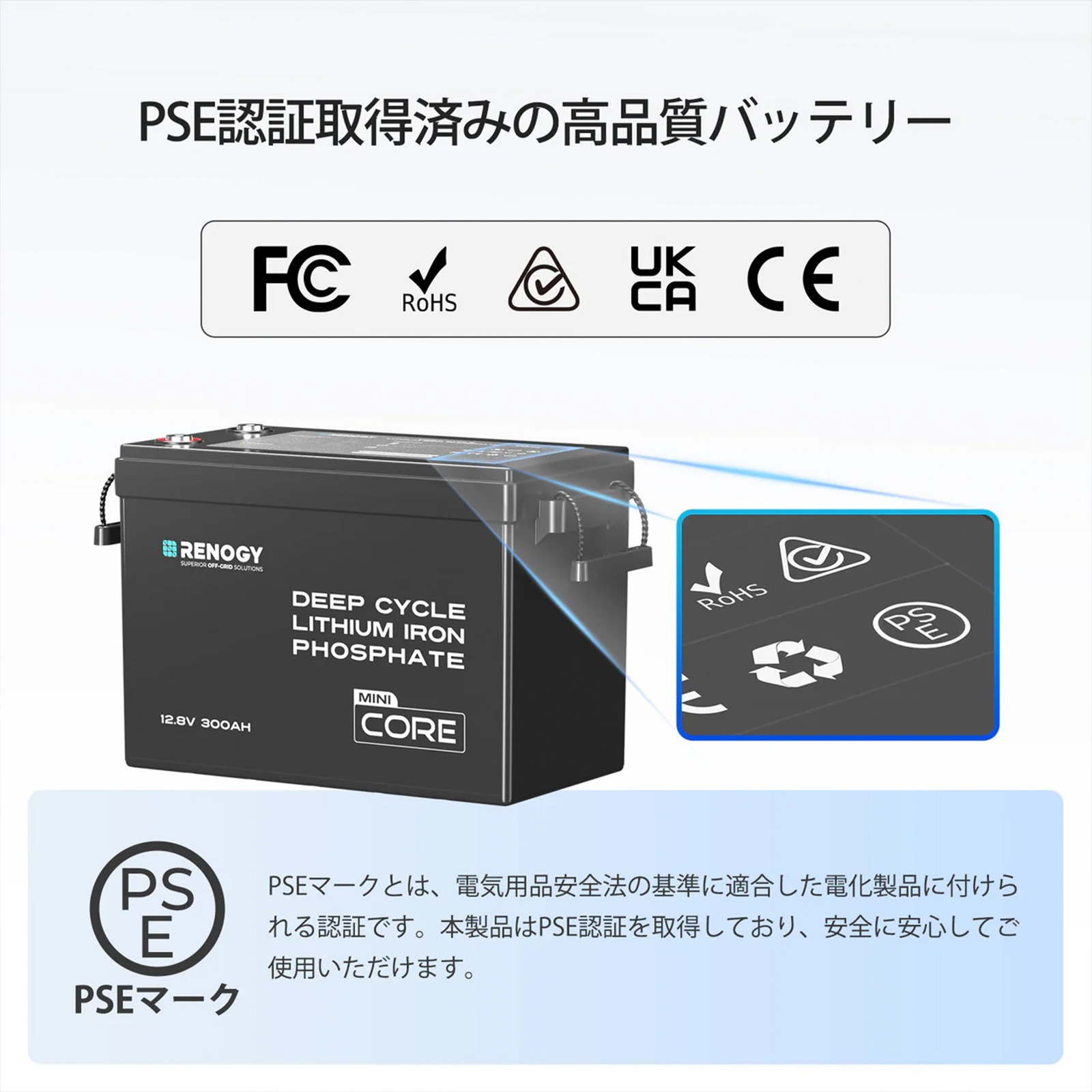 12V 300Ah RENOGY Coreシリーズ Mini リン酸鉄リチウムイオンバッテリー 軽量 大容量 低温保護機能 横向き設置可 非常用電源 LiFePO4 防災 サブバッテリー 車中泊 アウトドア