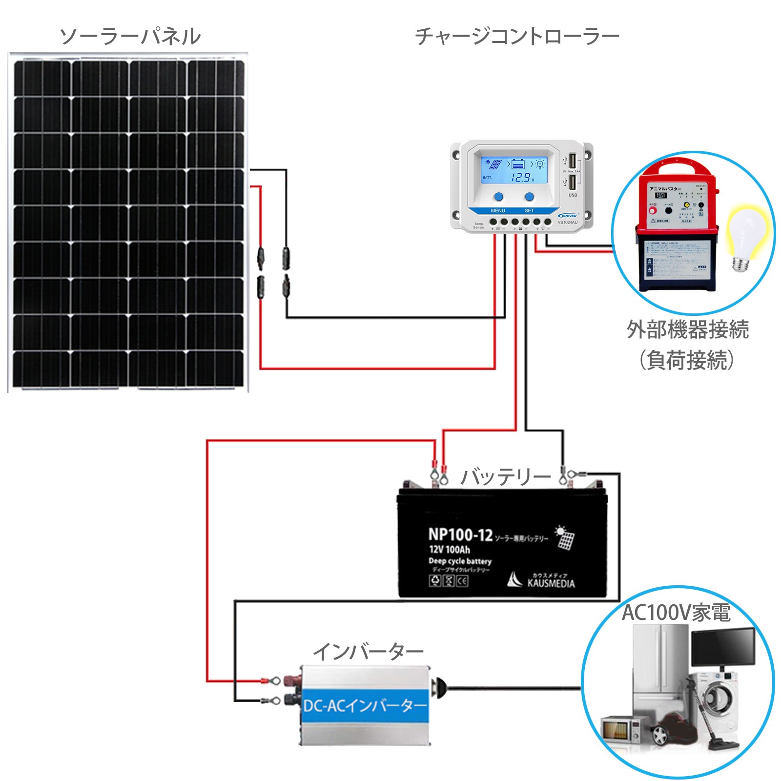 50W ソーラーパネル 電気柵 バッテリー用 55Ahバッテリー ソーラー充電