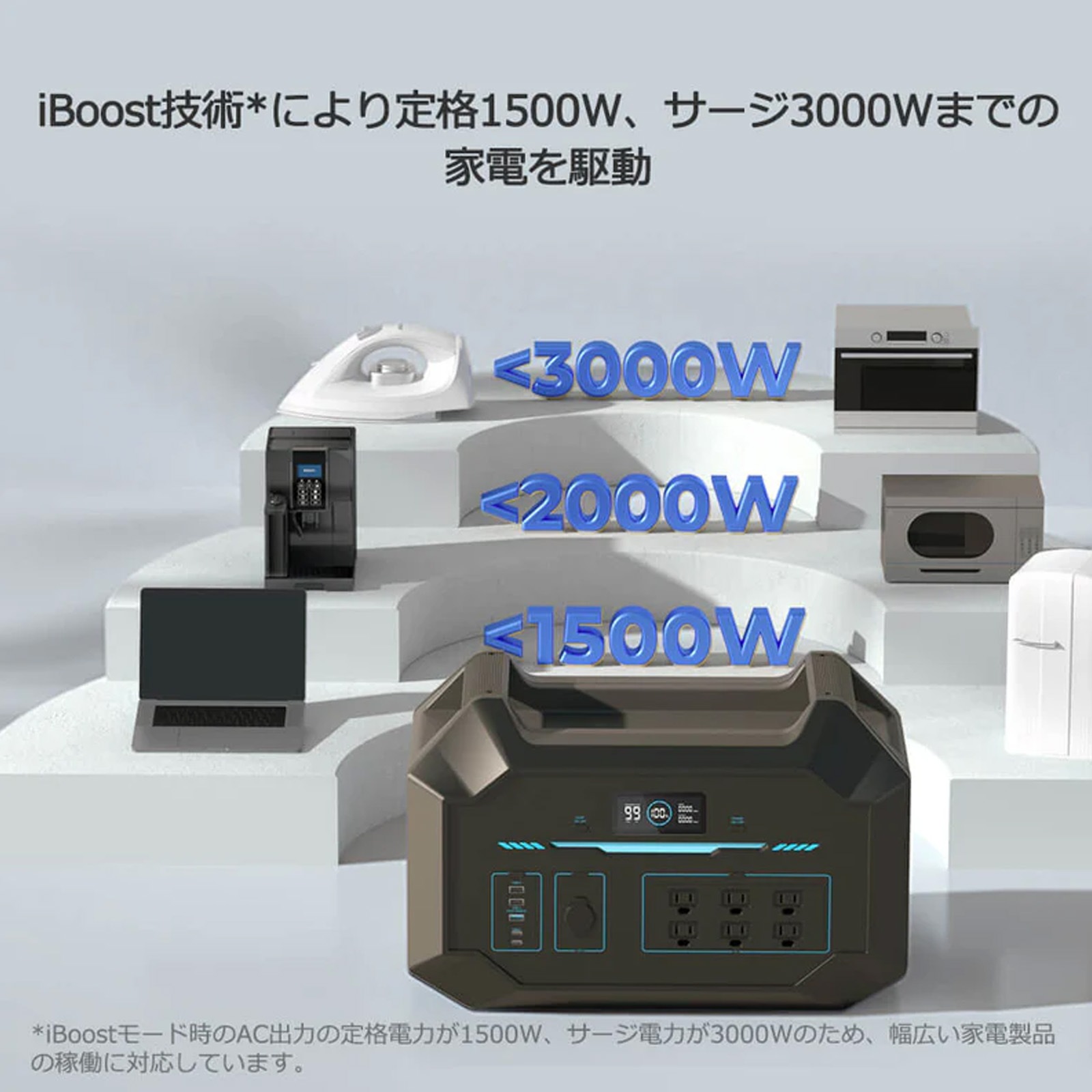 RENOGY ポータブル電源1000 998Wh／24000mAh 正弦波 50/60Hz切替 AC100V 軽量 リチウムイオン 家庭用 蓄電池 急速充電 BMS保護機能付き 省エネモード ソーラー充電 車内充電 防災 非常用 車中泊 アウトドア 船舶