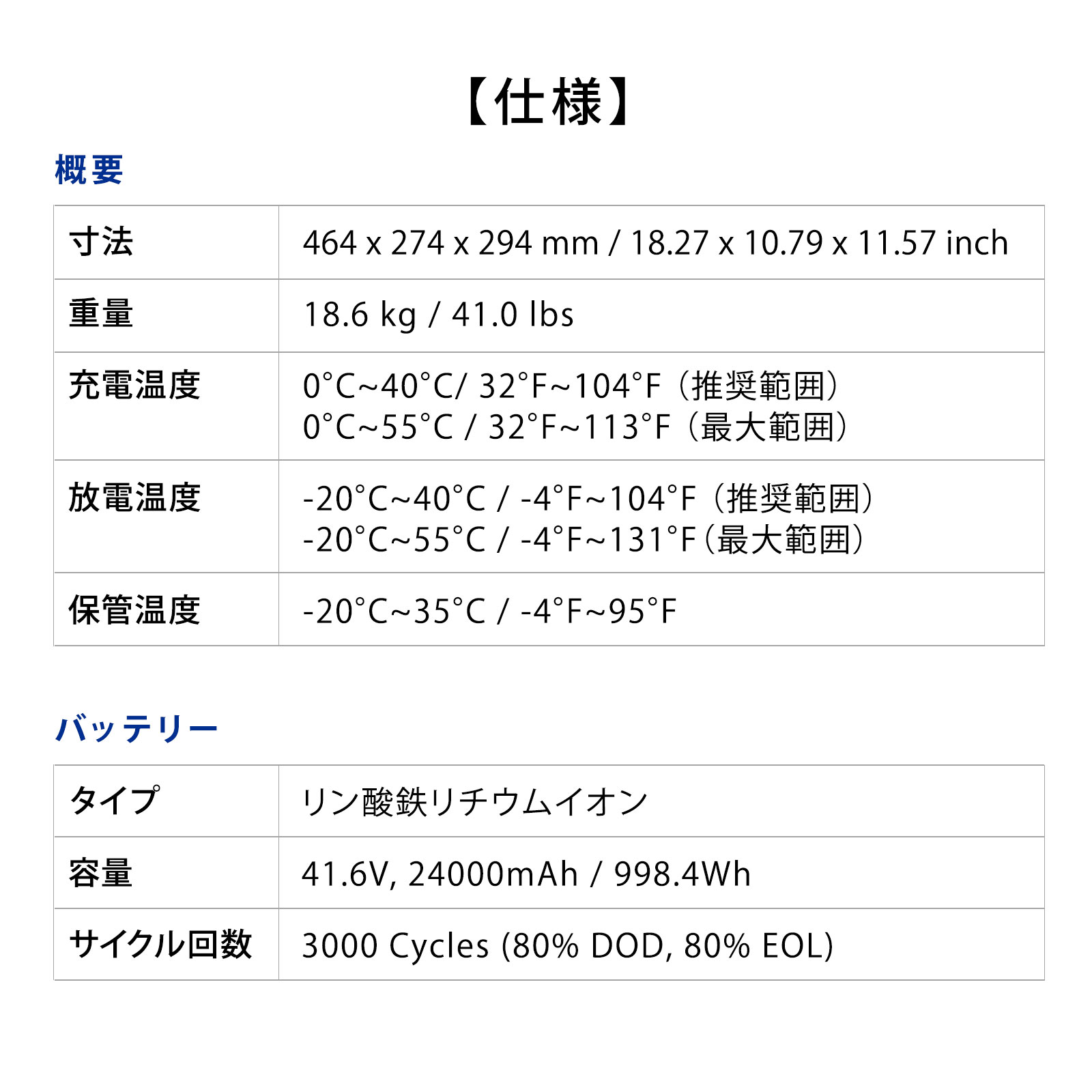 RENOGY ポータブル電源1000 998Wh／24000mAh 正弦波 50/60Hz切替 AC100V 軽量 リチウムイオン 家庭用 蓄電池 急速充電 BMS保護機能付き 省エネモード ソーラー充電 車内充電 防災 非常用 車中泊 アウトドア 船舶