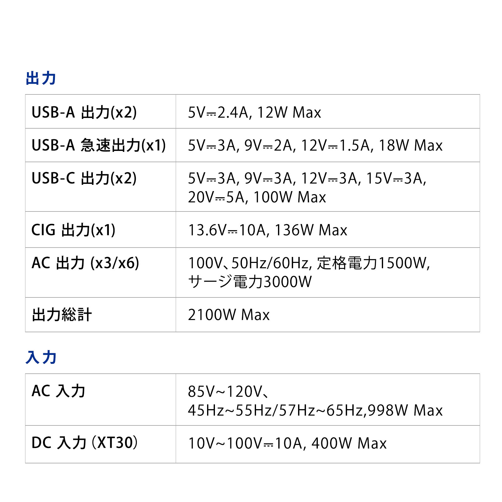 RENOGY ポータブル電源1000 998Wh／24000mAh 正弦波 50/60Hz切替 AC100V 軽量 リチウムイオン 家庭用 蓄電池 急速充電 BMS保護機能付き 省エネモード ソーラー充電 車内充電 防災 非常用 車中泊 アウトドア 船舶