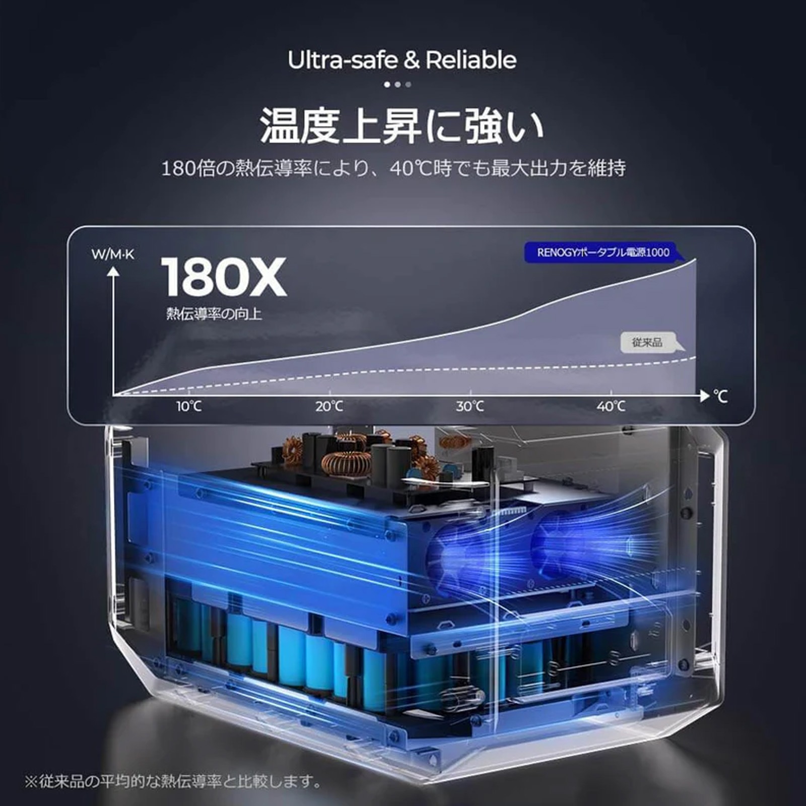 RENOGY ポータブル電源1000 998Wh／24000mAh 正弦波 50/60Hz切替 AC100V 軽量 リチウムイオン 家庭用 蓄電池 急速充電 BMS保護機能付き 省エネモード ソーラー充電 車内充電 防災 非常用 車中泊 アウトドア 船舶