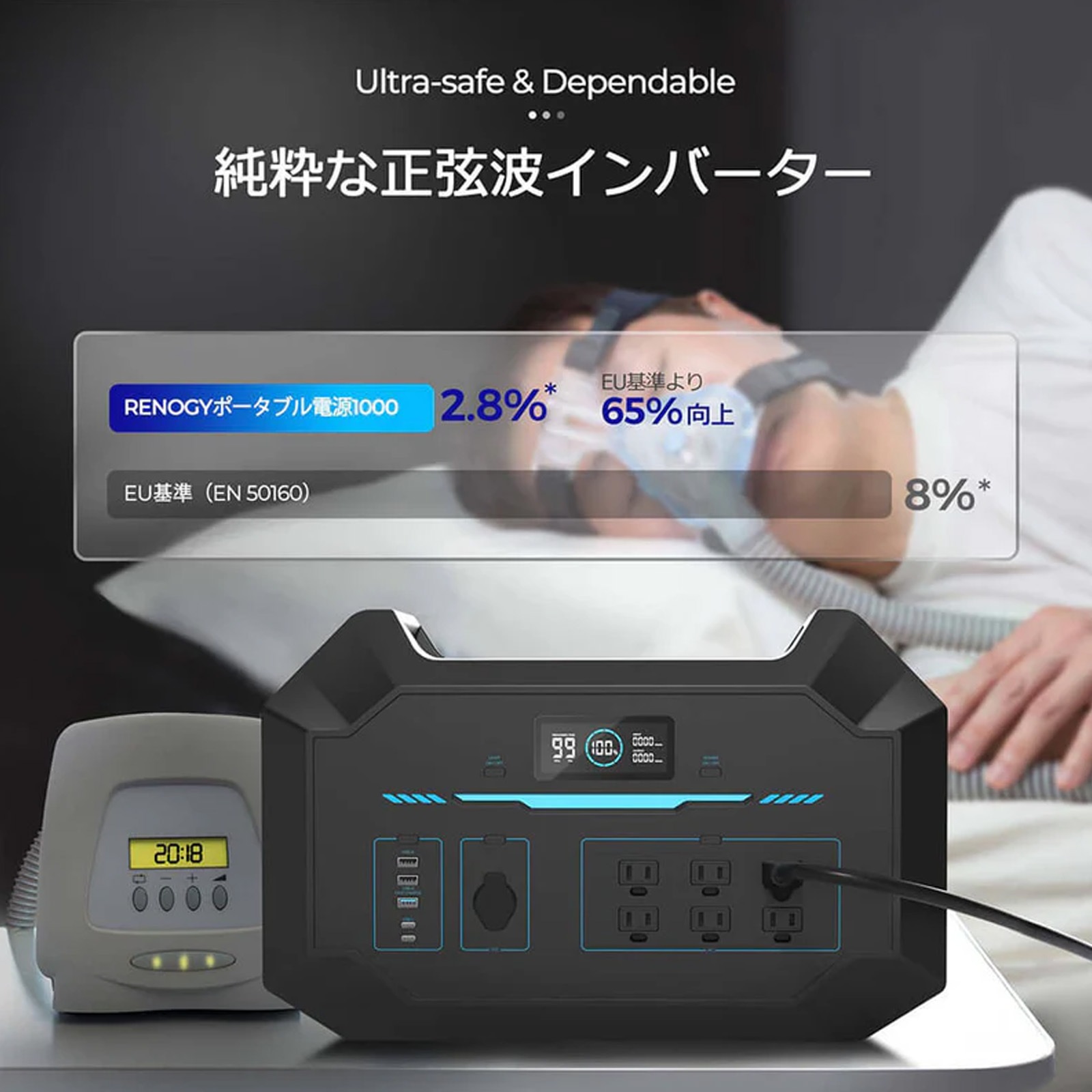 RENOGY ポータブル電源1000 998Wh／24000mAh 正弦波 50/60Hz切替 AC100V 軽量 リチウムイオン 家庭用 蓄電池 急速充電 BMS保護機能付き 省エネモード ソーラー充電 車内充電 防災 非常用 車中泊 アウトドア 船舶