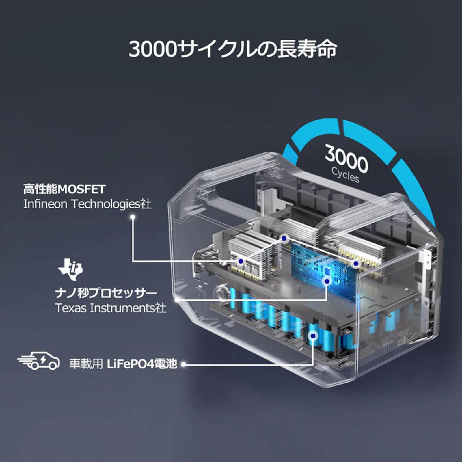RENOGY ポータブル電源1000 998Wh／24000mAh 正弦波 50/60Hz切替 AC100V 軽量 リチウムイオン 家庭用 蓄電池 急速充電 BMS保護機能付き 省エネモード ソーラー充電 車内充電 防災 非常用 車中泊 アウトドア 船舶