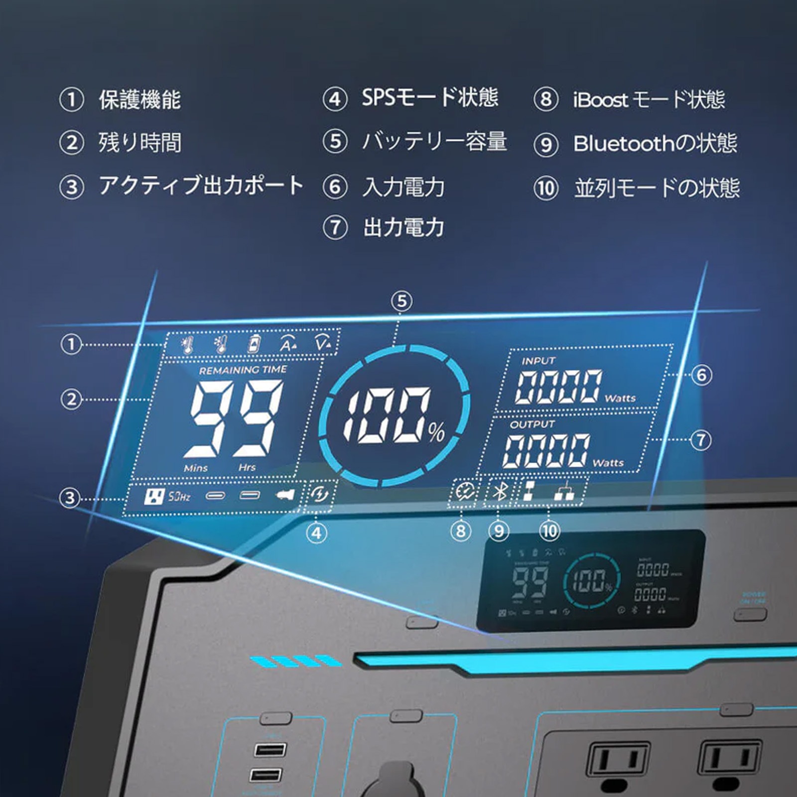 RENOGY ポータブル電源1000 998Wh／24000mAh 正弦波 50/60Hz切替 AC100V 軽量 リチウムイオン 家庭用 蓄電池 急速充電 BMS保護機能付き 省エネモード ソーラー充電 車内充電 防災 非常用 車中泊 アウトドア 船舶