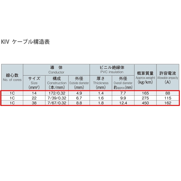 38SQ 300cm KIVケーブル 端子8mm R38-8 ニチフ 圧着済 国内メーカー 赤 黒 各1本 セット バッテリー AWG 2 3m