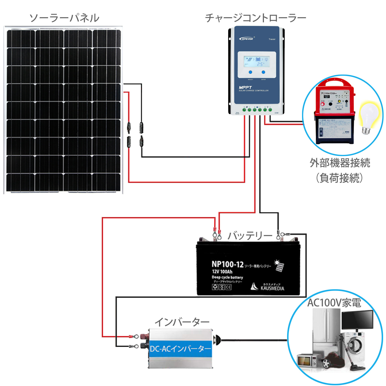 A06　MPPT　ソーラーチャージャー　20A　日本語説明付　2個 20A チャージコントローラー PWM EPEVER VS2024AU 過充電防止