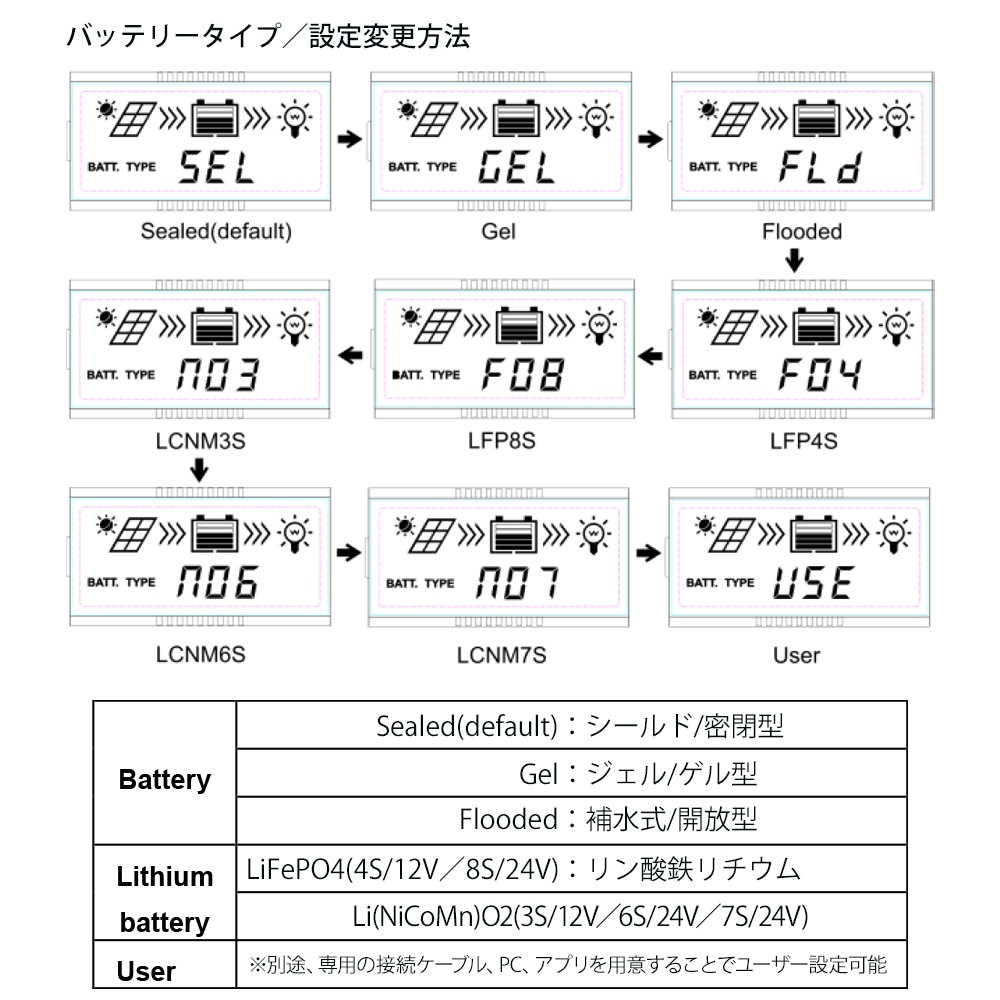 rrrrrr　送料分 Amazon | CNCルーター 第4軸 3爪チャック 80mm Nema23ステッパー
