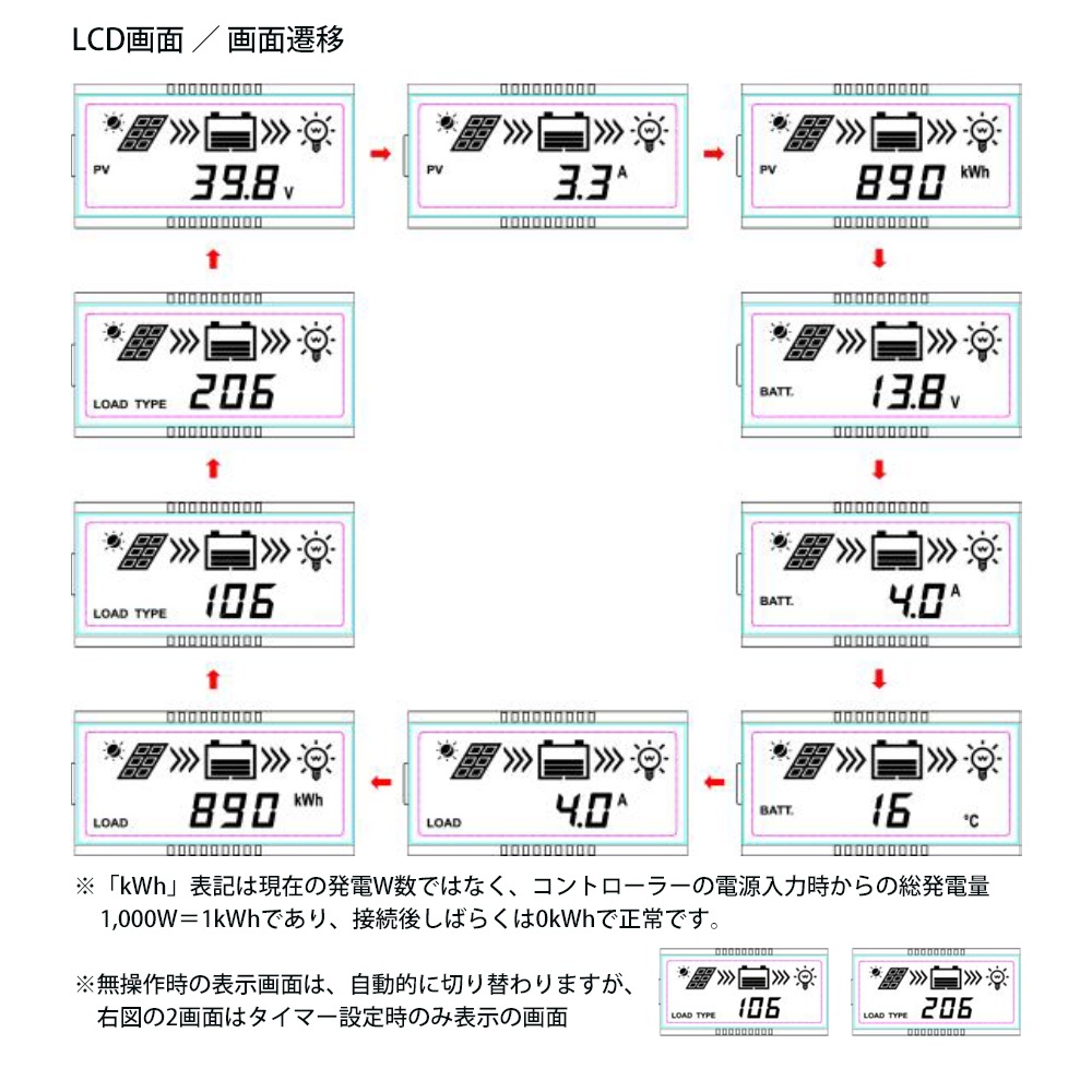 20A MPPT チャージコントローラー Tracer 2210AN epever epsolar 12V 24V 自動識別 ソーラー充電 高効率発電 コントロール