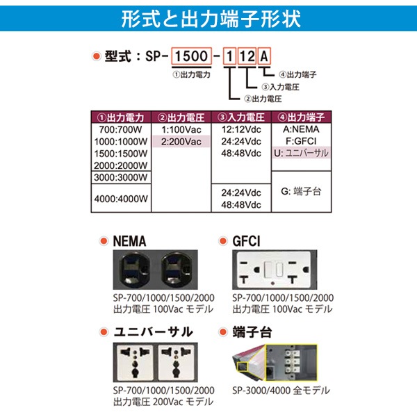 波動バランサーRTLF 説明書付き 高性能サイン波インバータ FI-S1500GRS | (株)未来舎 | 製品ナビ