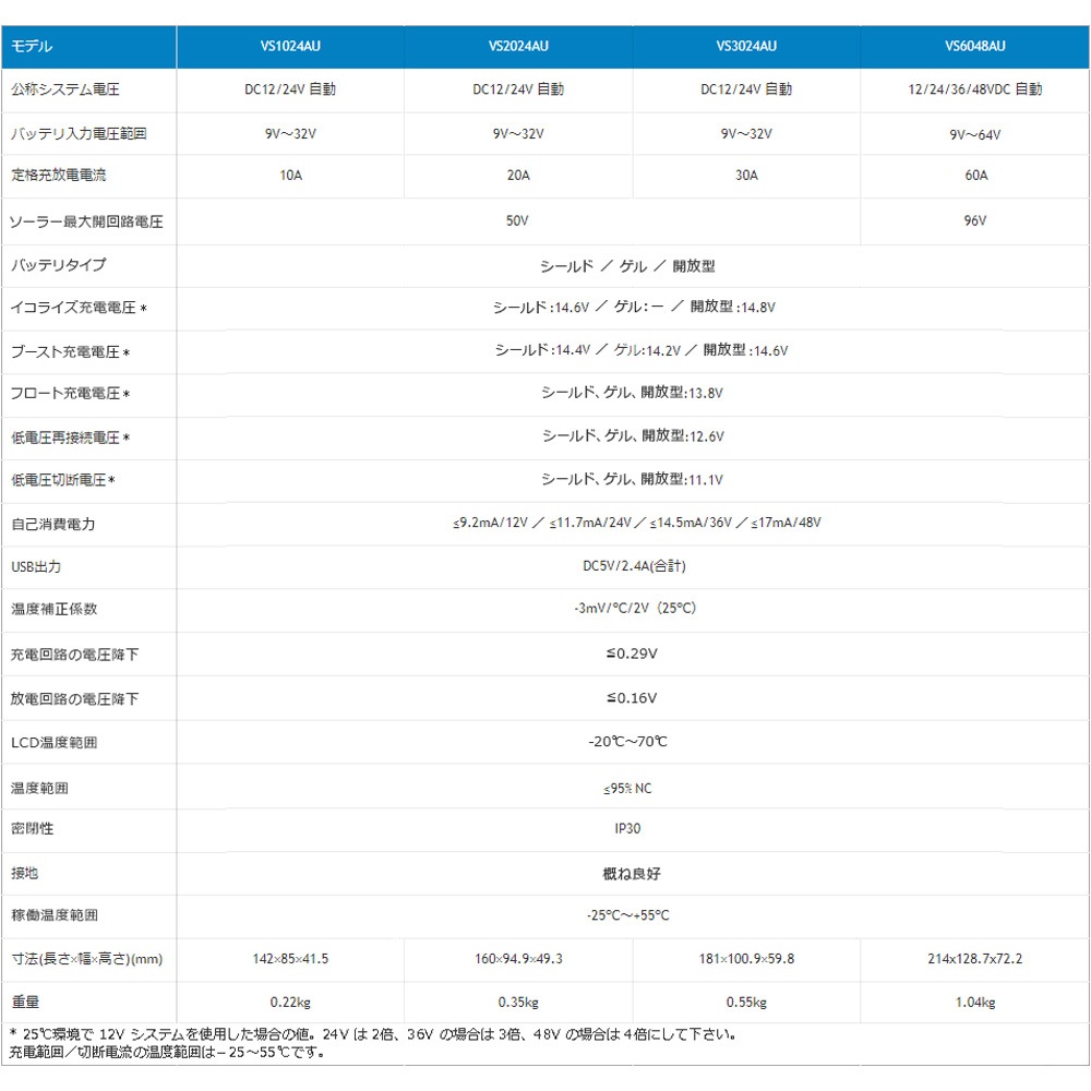 20A チャージコントローラー PWM EPEVER VS2024AU 過充電防止 逆流防止 ソーラー充電 12V/24V自動認識 防止