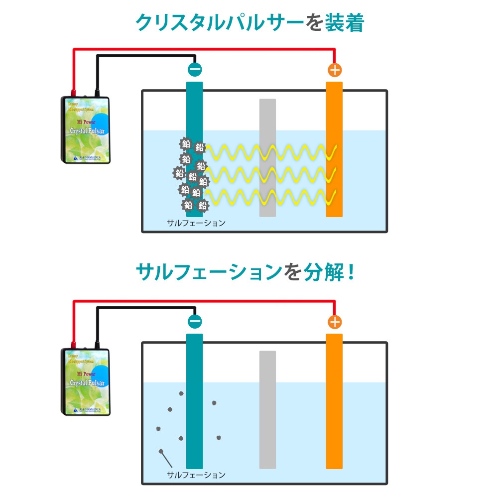 12Vシステム対応 30W ソーラー発電 クリスタルパルサー 維持充電 サルフェーション除去セット 船舶 デサルフェータ デサルフェーション KAUSMEDIA 発電蓄電 Y字端子