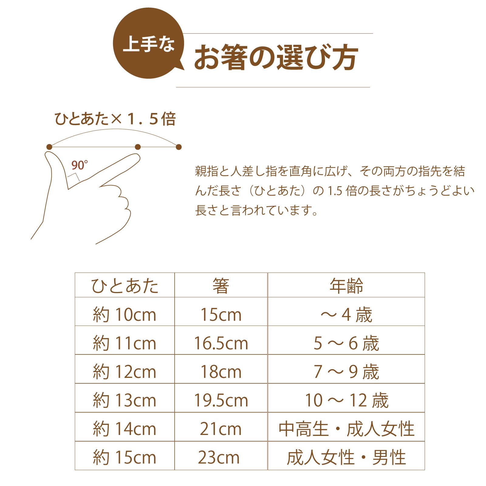ぴったんと箸　先角けずりナチュラル　15cm～23cm