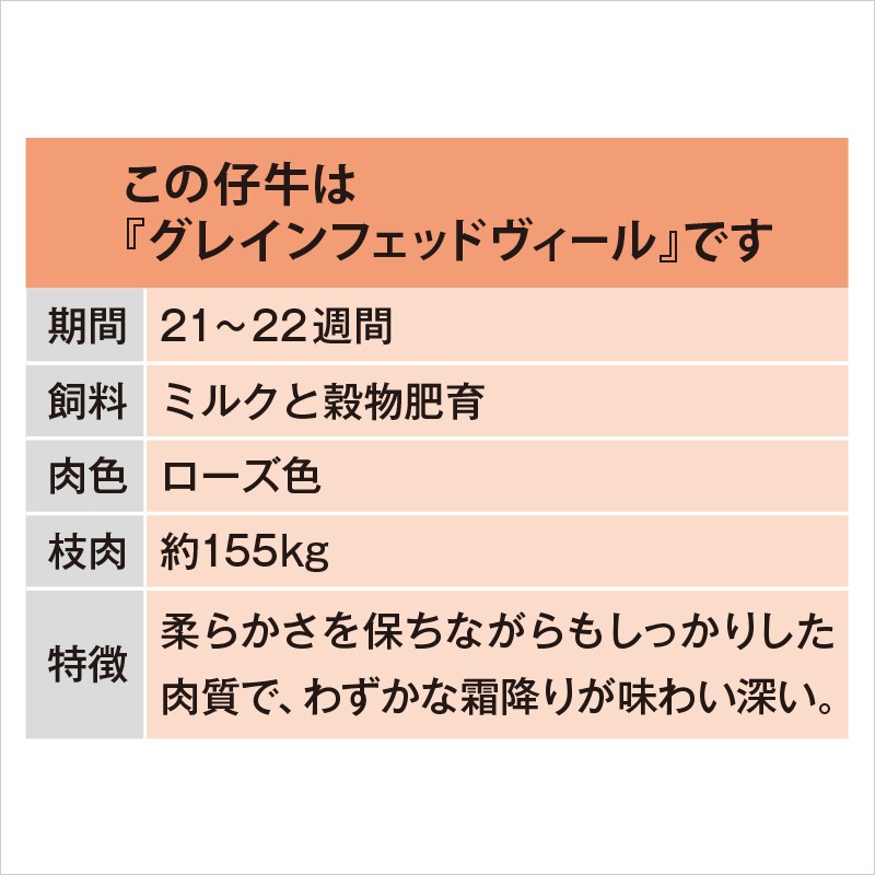 【量り売り】カナダ産 冷凍 仔牛 カツレツ用 スライス(モモ・カタ・バラのいずれかの部位を使用)【1パック:約100~130g】