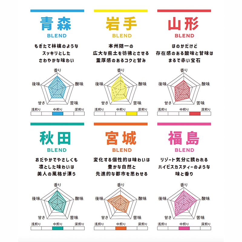 DRIPPERS6ߥ˴̥եȥå