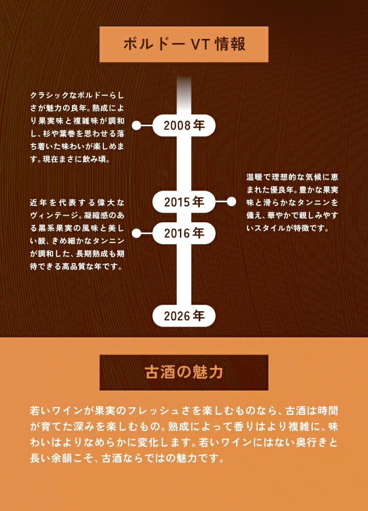 【送料無料】全て『今』が飲み頃！熟成ボルドー赤ワイン3本セット！