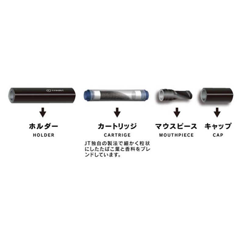 ゼロスタイル・スティックス・ブラウンフレーバー＿ホルダーセット