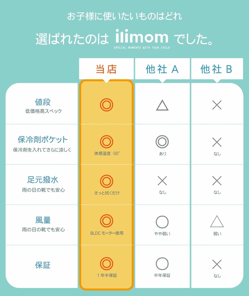 【ilimom公式】イリマム ファンシート ベビーカー チャイルドシート 扇風機