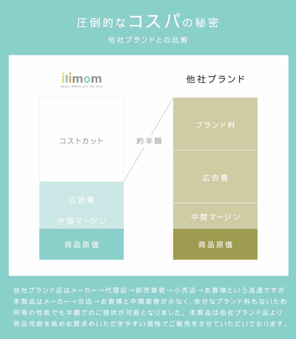 【ilimom公式】イリマム ファンシート ベビーカー チャイルドシート 扇風機