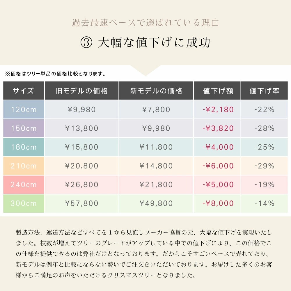 【簡単組立式】Spruce（スプルース） ヨーロッパトウヒツリー ツリー単品 120cm 150cm 180cm 210cm 240cm 300cm 分割式