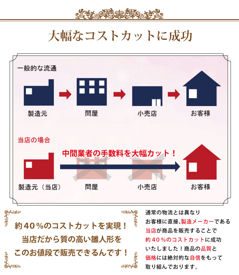 雛人形 コンパクト 収納親王飾り｜省スペースで美しい雛人形