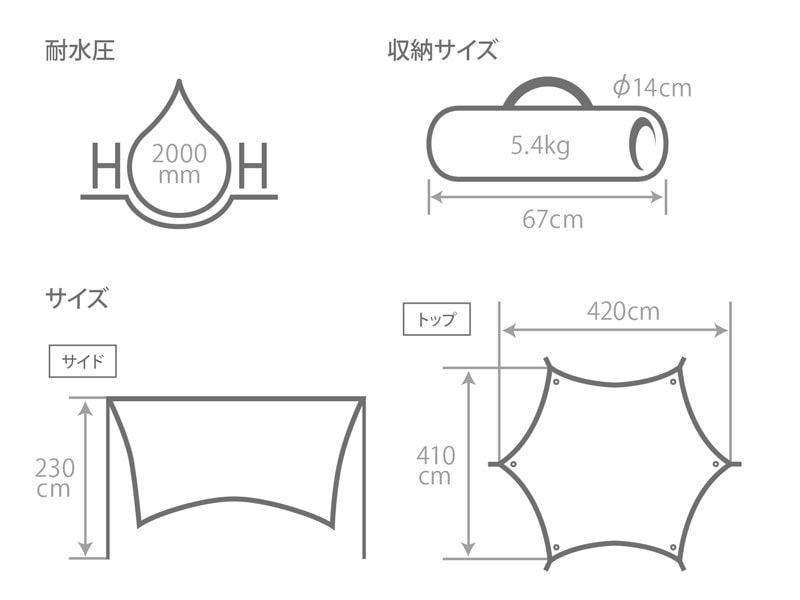 楽天市場】DOD タープ いつかのタープ TT5-631-BK dod